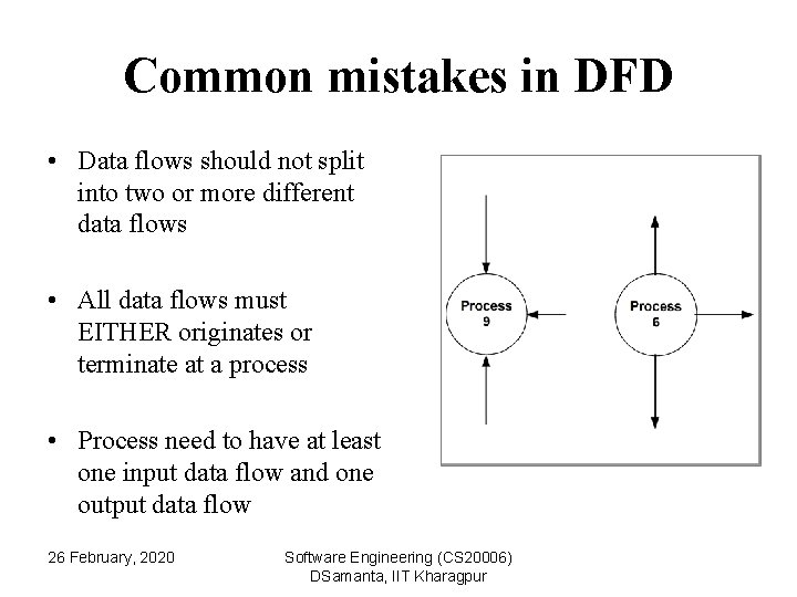 Common mistakes in DFD • Data flows should not split into two or more