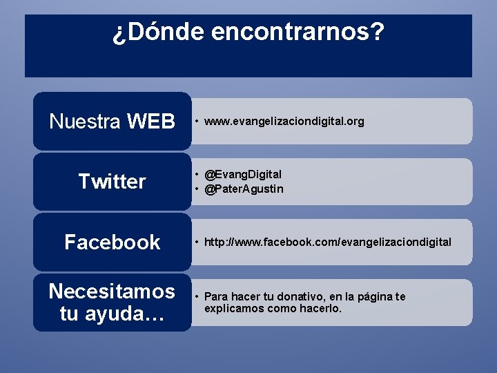 ¿Dónde encontrarnos? Nuestra WEB Twitter Facebook Necesitamos tu ayuda… • www. evangelizaciondigital. org •