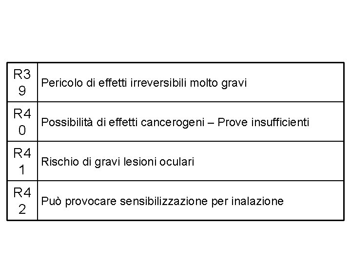 R 3 Pericolo di effetti irreversibili molto gravi 9 R 4 Possibilità di effetti