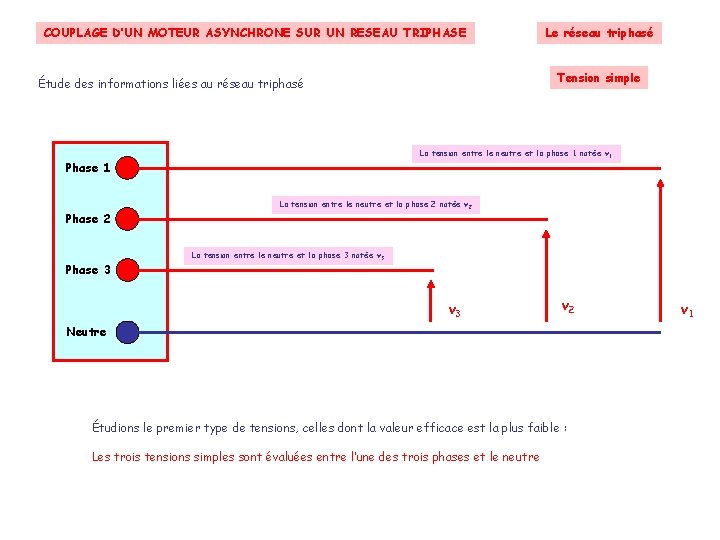 COUPLAGE D’UN MOTEUR ASYNCHRONE SUR UN RESEAU TRIPHASE Tension simple Étude des informations liées COUPLAGE D’UN MOTEUR ASYNCHRONE SUR UN RESEAU TRIPHASE Tension simple Étude des informations liées