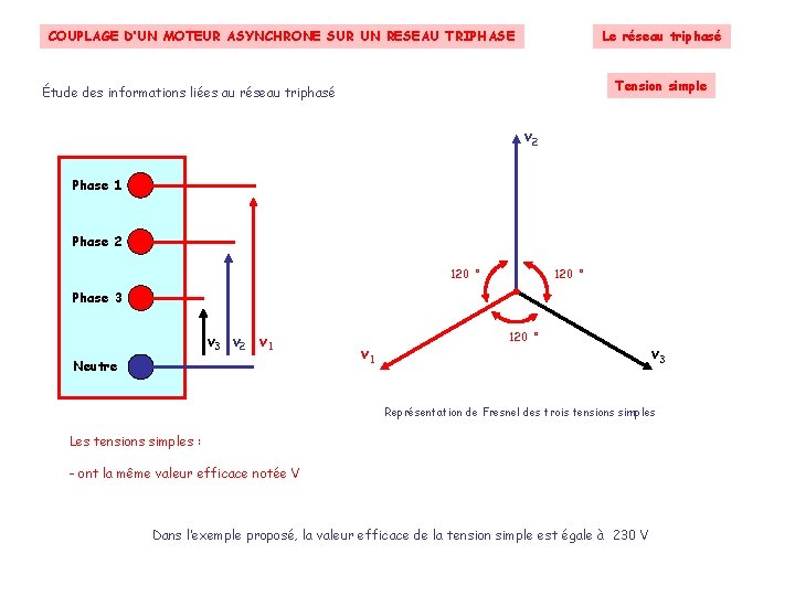 Le réseau triphasé COUPLAGE D’UN MOTEUR ASYNCHRONE SUR UN RESEAU TRIPHASE Tension simple Étude Le réseau triphasé COUPLAGE D’UN MOTEUR ASYNCHRONE SUR UN RESEAU TRIPHASE Tension simple Étude