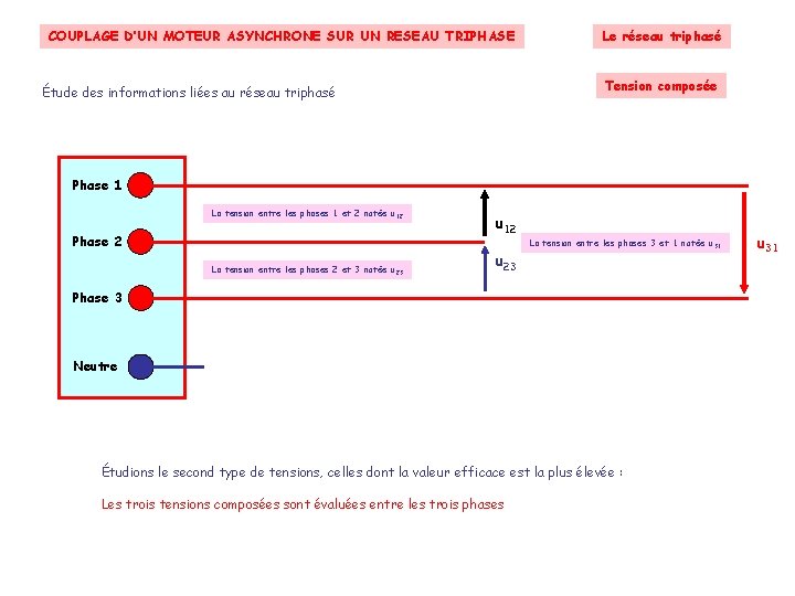 COUPLAGE D’UN MOTEUR ASYNCHRONE SUR UN RESEAU TRIPHASE Le réseau triphasé Tension composée Étude COUPLAGE D’UN MOTEUR ASYNCHRONE SUR UN RESEAU TRIPHASE Le réseau triphasé Tension composée Étude
