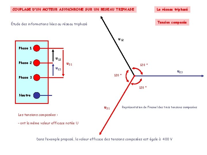 Le réseau triphasé COUPLAGE D’UN MOTEUR ASYNCHRONE SUR UN RESEAU TRIPHASE Tension composée Étude Le réseau triphasé COUPLAGE D’UN MOTEUR ASYNCHRONE SUR UN RESEAU TRIPHASE Tension composée Étude