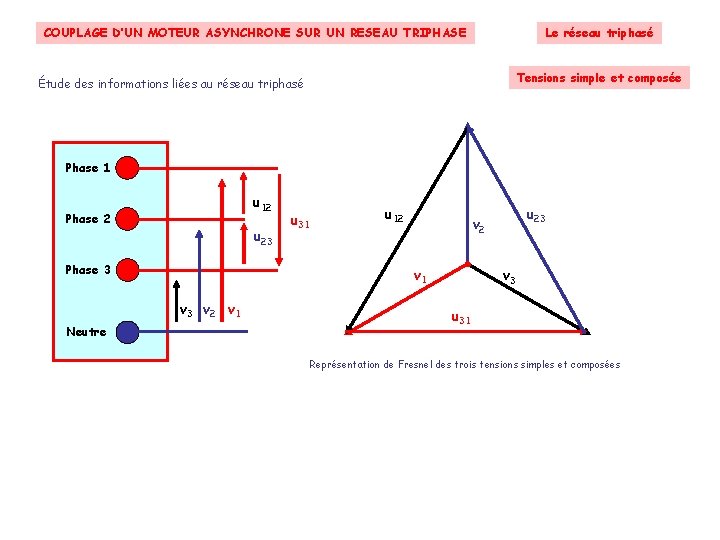 Le réseau triphasé COUPLAGE D’UN MOTEUR ASYNCHRONE SUR UN RESEAU TRIPHASE Tensions simple et Le réseau triphasé COUPLAGE D’UN MOTEUR ASYNCHRONE SUR UN RESEAU TRIPHASE Tensions simple et