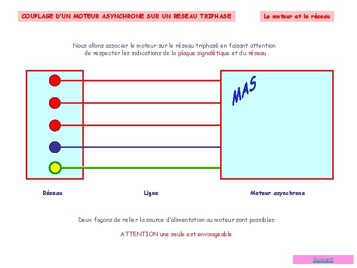 COUPLAGE D’UN MOTEUR ASYNCHRONE SUR UN RESEAU TRIPHASE Le moteur et le réseau Nous COUPLAGE D’UN MOTEUR ASYNCHRONE SUR UN RESEAU TRIPHASE Le moteur et le réseau Nous