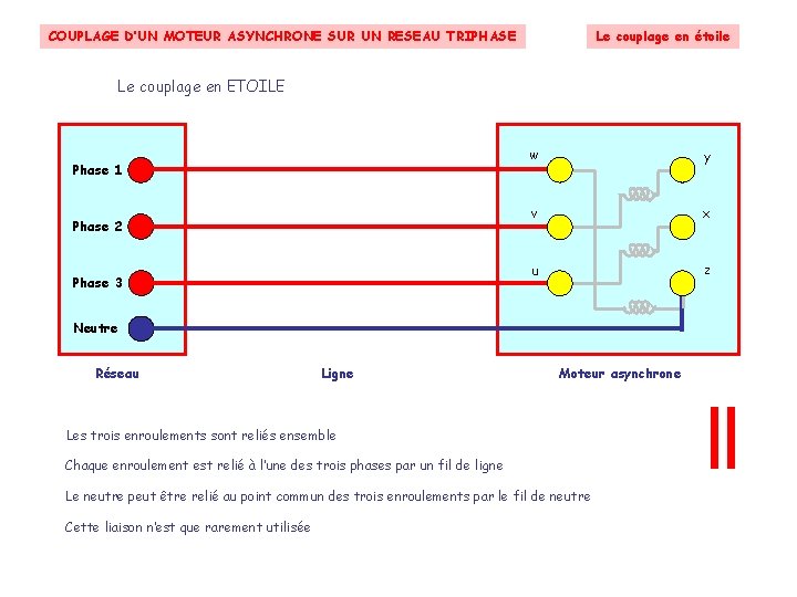 Le couplage en étoile COUPLAGE D’UN MOTEUR ASYNCHRONE SUR UN RESEAU TRIPHASE Le couplage Le couplage en étoile COUPLAGE D’UN MOTEUR ASYNCHRONE SUR UN RESEAU TRIPHASE Le couplage