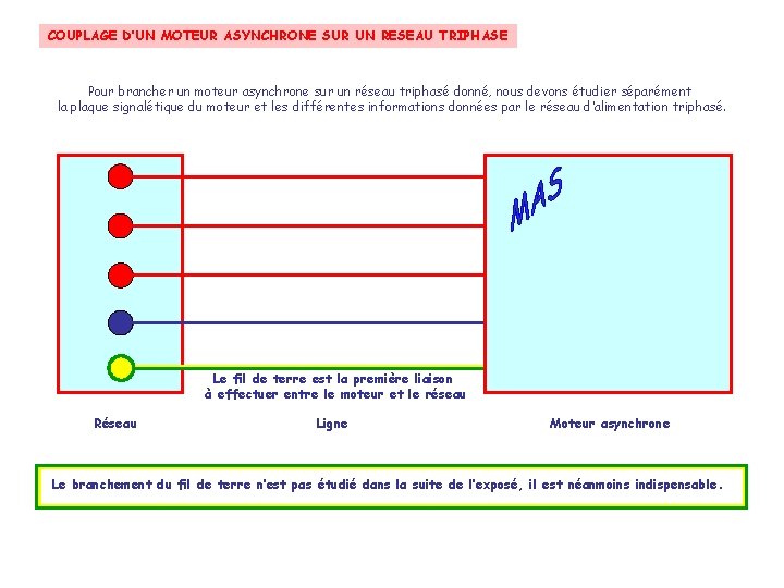 COUPLAGE D’UN MOTEUR ASYNCHRONE SUR UN RESEAU TRIPHASE Pour brancher un moteur asynchrone sur COUPLAGE D’UN MOTEUR ASYNCHRONE SUR UN RESEAU TRIPHASE Pour brancher un moteur asynchrone sur
