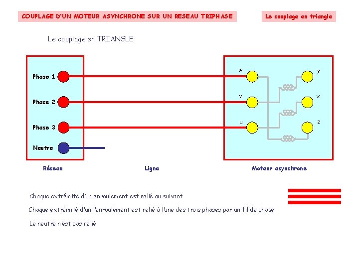 Le couplage en triangle COUPLAGE D’UN MOTEUR ASYNCHRONE SUR UN RESEAU TRIPHASE Le couplage Le couplage en triangle COUPLAGE D’UN MOTEUR ASYNCHRONE SUR UN RESEAU TRIPHASE Le couplage
