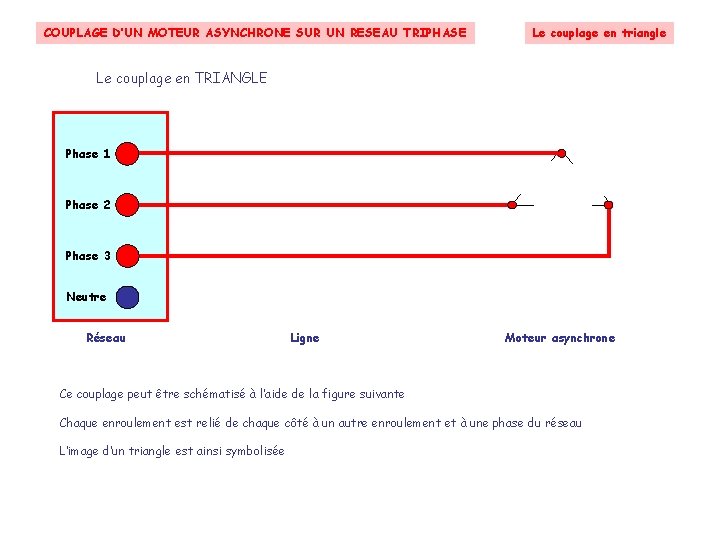 COUPLAGE D’UN MOTEUR ASYNCHRONE SUR UN RESEAU TRIPHASE Le couplage en triangle Le couplage COUPLAGE D’UN MOTEUR ASYNCHRONE SUR UN RESEAU TRIPHASE Le couplage en triangle Le couplage