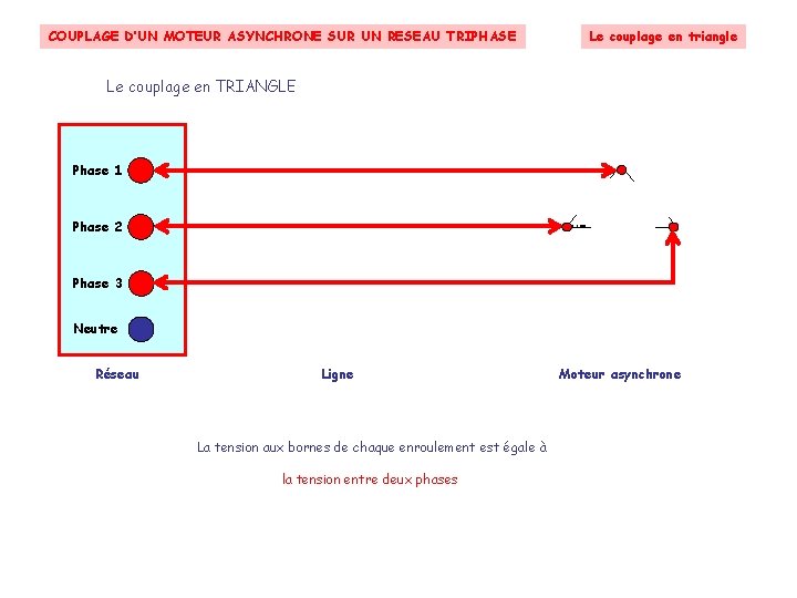 COUPLAGE D’UN MOTEUR ASYNCHRONE SUR UN RESEAU TRIPHASE Le couplage en triangle Le couplage COUPLAGE D’UN MOTEUR ASYNCHRONE SUR UN RESEAU TRIPHASE Le couplage en triangle Le couplage