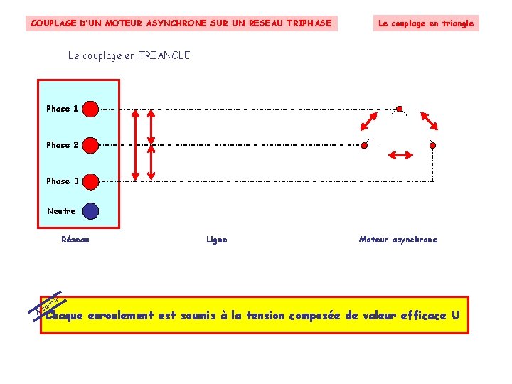 ETUDE DU COUPLAGE DUN MOTEUR ASYCHRONE SUR UN — free download