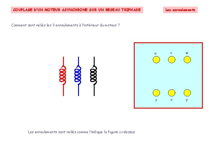 Les enroulements COUPLAGE D’UN MOTEUR ASYNCHRONE SUR UN RESEAU TRIPHASE Comment sont reliés les Les enroulements COUPLAGE D’UN MOTEUR ASYNCHRONE SUR UN RESEAU TRIPHASE Comment sont reliés les