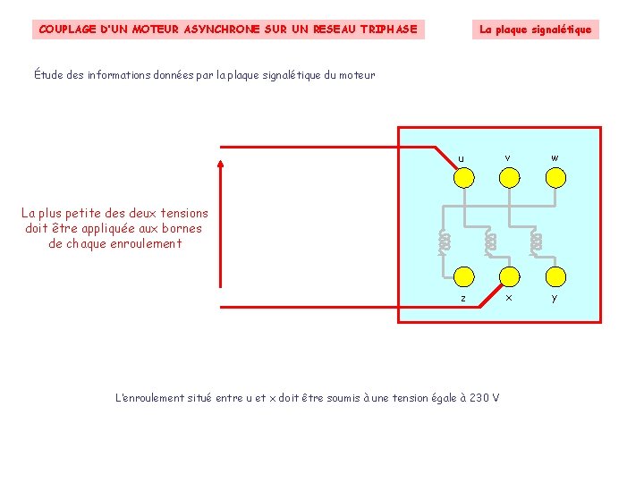 La plaque signalétique COUPLAGE D’UN MOTEUR ASYNCHRONE SUR UN RESEAU TRIPHASE Étude des informations La plaque signalétique COUPLAGE D’UN MOTEUR ASYNCHRONE SUR UN RESEAU TRIPHASE Étude des informations