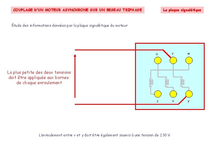 La plaque signalétique COUPLAGE D’UN MOTEUR ASYNCHRONE SUR UN RESEAU TRIPHASE Étude des informations La plaque signalétique COUPLAGE D’UN MOTEUR ASYNCHRONE SUR UN RESEAU TRIPHASE Étude des informations