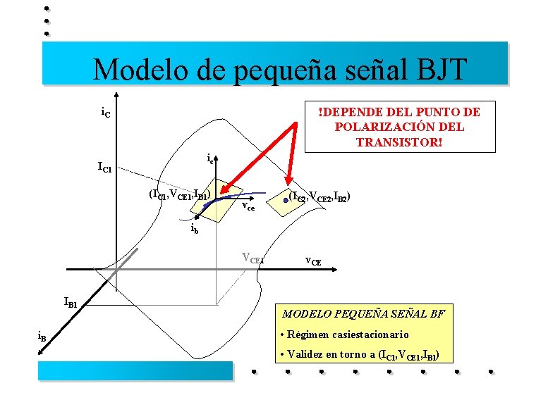 Modelo de pequeña señal BJT i. C !DEPENDE DEL PUNTO DE POLARIZACIÓN DEL TRANSISTOR!