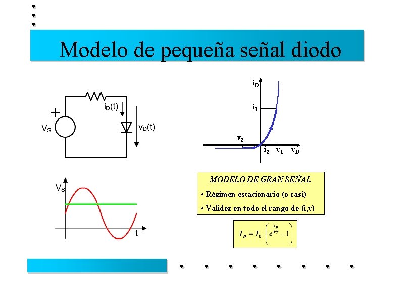 Modelo de pequeña señal diodo i. D i 1 v 2 i 2 v