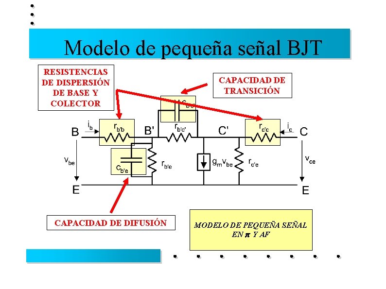 Modelo de pequeña señal BJT RESISTENCIAS DE DISPERSIÓN DE BASE Y COLECTOR CAPACIDAD DE