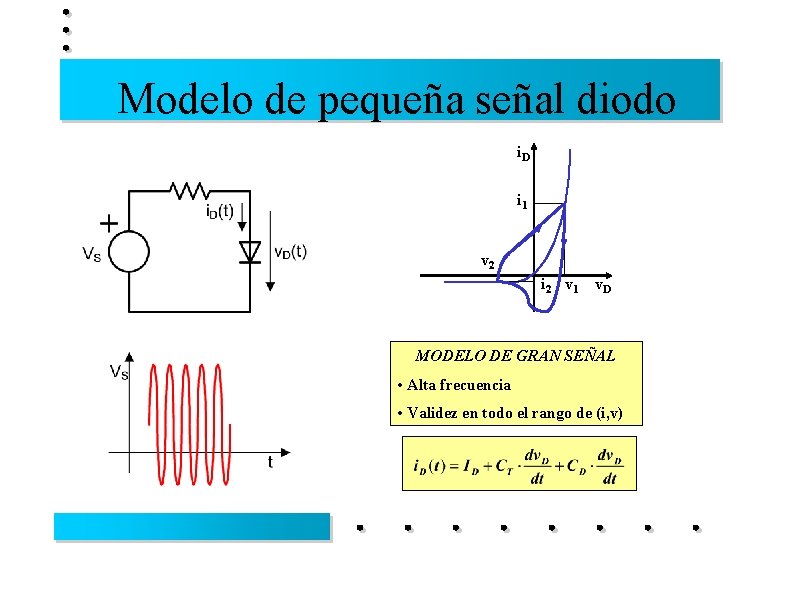 Modelo de pequeña señal diodo i. D i 1 v 2 i 2 v