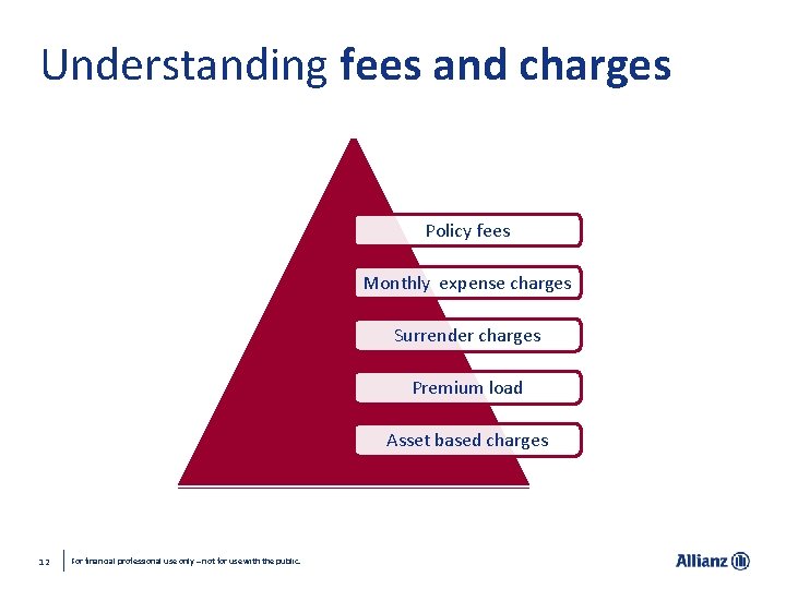 Understanding fees and charges Policy fees Monthly expense charges Surrender charges Premium load Asset