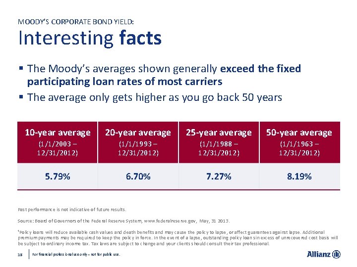 MOODY’S CORPORATE BOND YIELD: Interesting facts § The Moody’s averages shown generally exceed the