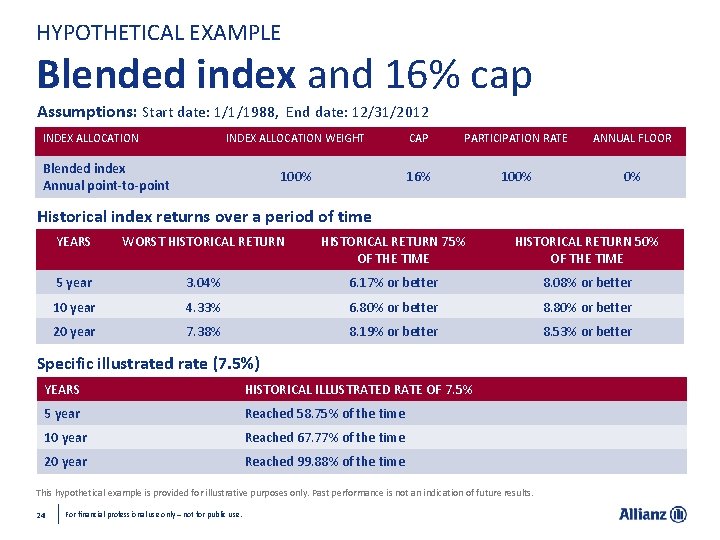 HYPOTHETICAL EXAMPLE Blended index and 16% cap Assumptions: Start date: 1/1/1988, End date: 12/31/2012