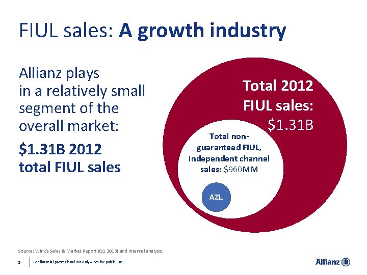 FIUL sales: A growth industry Allianz plays in a relatively small segment of the