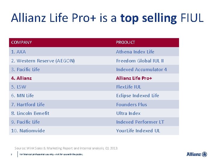 Allianz Life Pro+ is a top selling FIUL COMPANY PRODUCT 1. AXA Athena Index
