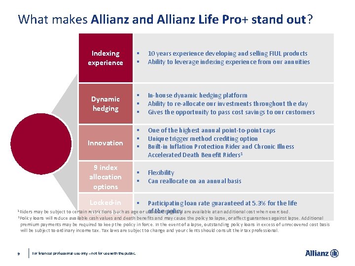 What makes Allianz and Allianz Life Pro+ stand out? Indexing experience § § 10