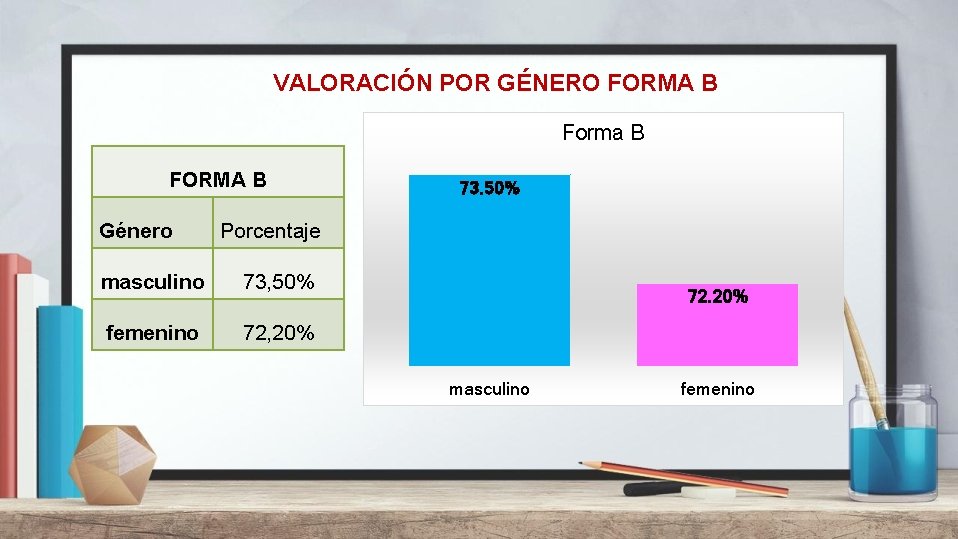 VALORACIÓN POR GÉNERO FORMA B Forma B FORMA B Género 73. 50% Porcentaje masculino