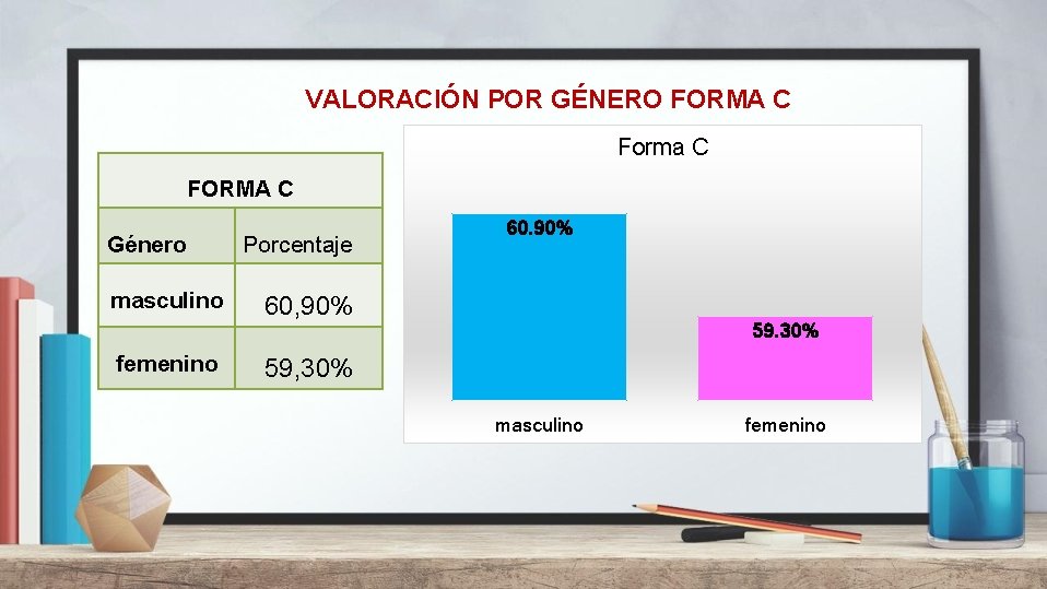 VALORACIÓN POR GÉNERO FORMA C Forma C FORMA C Género masculino femenino Porcentaje 60.