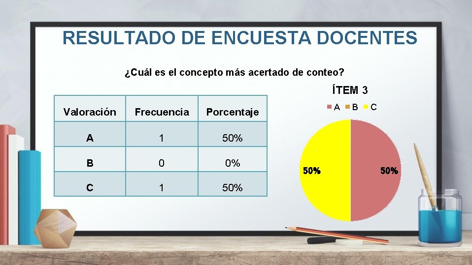 RESULTADO DE ENCUESTA DOCENTES ¿Cuál es el concepto más acertado de conteo? ÍTEM 3