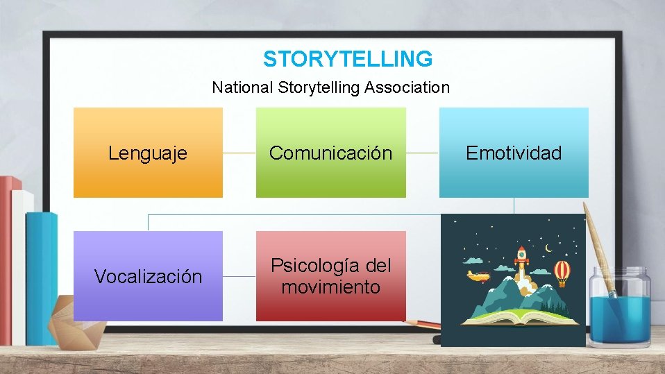 STORYTELLING National Storytelling Association Lenguaje Comunicación Vocalización Psicología del movimiento Emotividad 