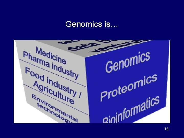 Genomics is… 13 