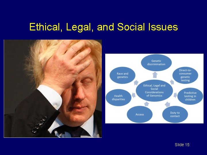 Ethical, Legal, and Social Issues Slide 15 Ethical, Legal, and Social Issues Slide 15