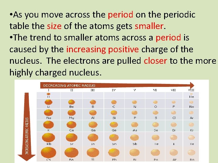 • As you move across the period on the periodic table the size