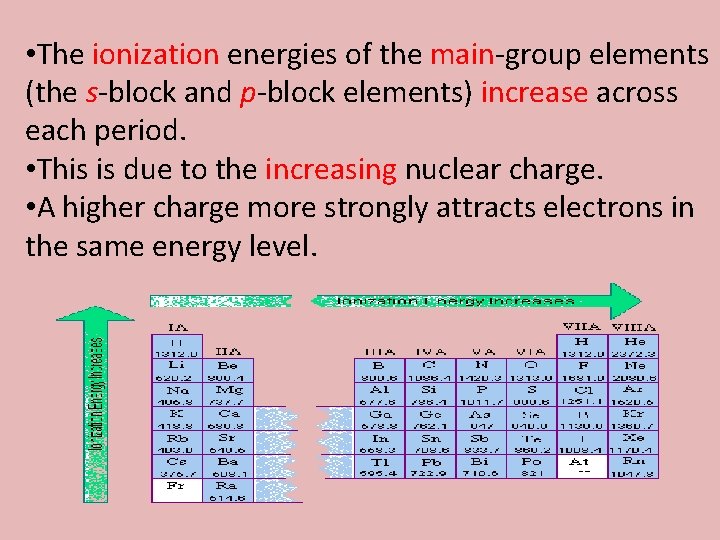  • The ionization energies of the main-group elements (the s-block and p-block elements)