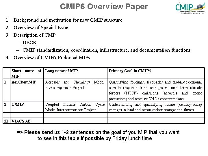 CMIP 6 Overview Paper 1. Background and motivation for new CMIP structure 2. Overview