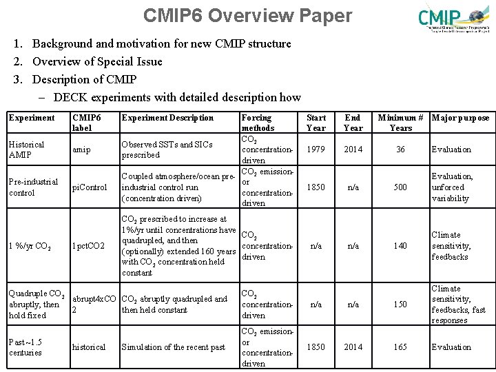 CMIP 6 Overview Paper 1. Background and motivation for new CMIP structure 2. Overview