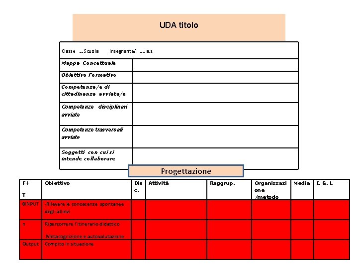 UDA titolo Classe … Scuola insegnante/i …. a. s. Mappa Concettuale Obiettivo Formativo Competenza/e