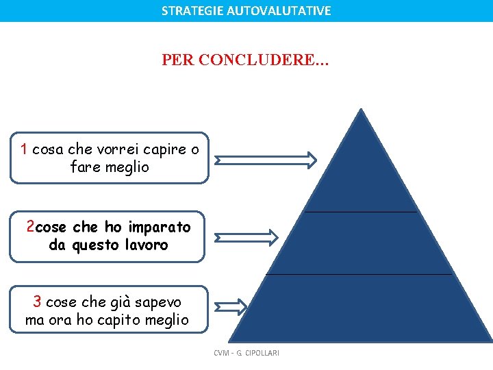 STRATEGIE AUTOVALUTATIVE PER CONCLUDERE… 1 cosa che vorrei capire o fare meglio 2 cose