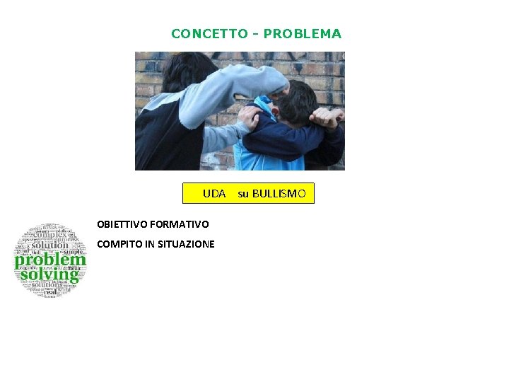 CONCETTO - PROBLEMA UDA su BULLISMO OBIETTIVO FORMATIVO COMPITO IN SITUAZIONE 