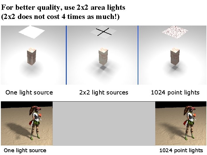 For better quality, use 2 x 2 area lights (2 x 2 does not