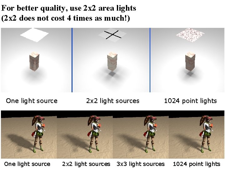 For better quality, use 2 x 2 area lights (2 x 2 does not
