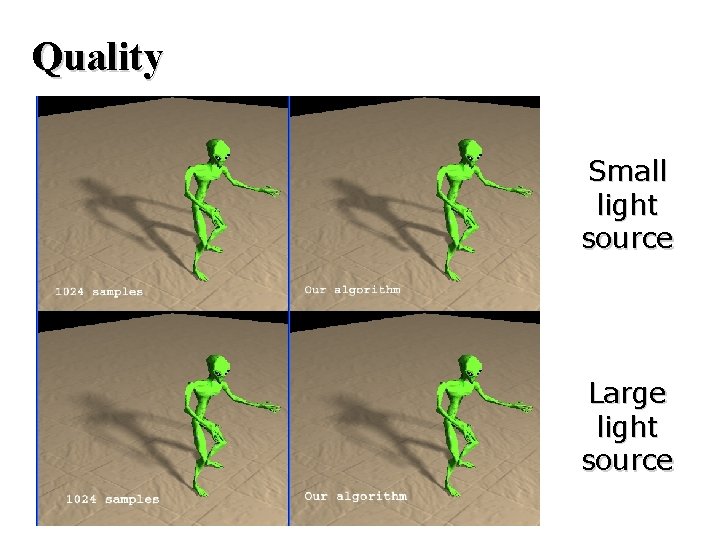 Quality Small light source Large light source 