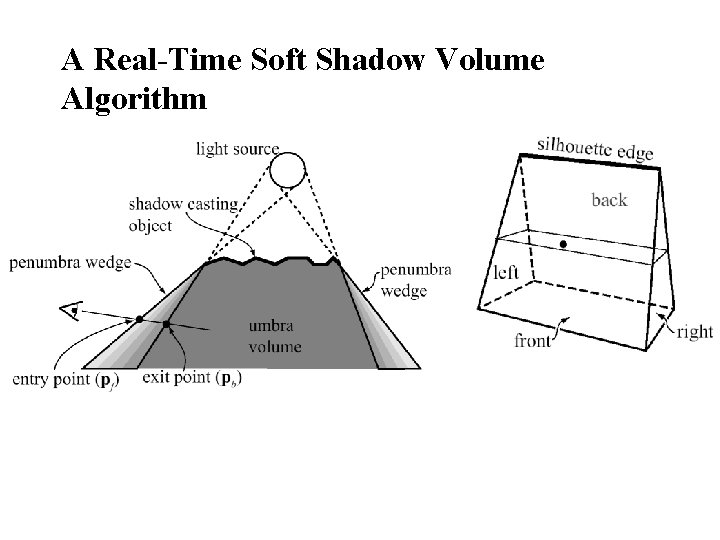 A Real-Time Soft Shadow Volume Algorithm 