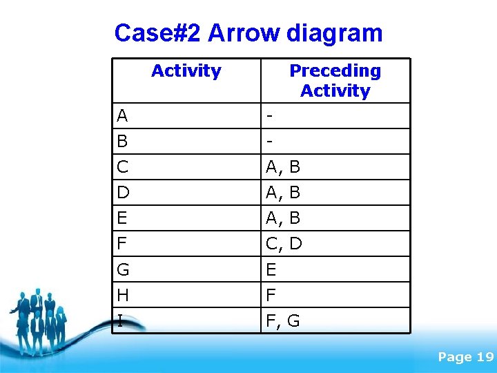 Case#2 Arrow diagram Activity Preceding Activity A - B - C A, B D