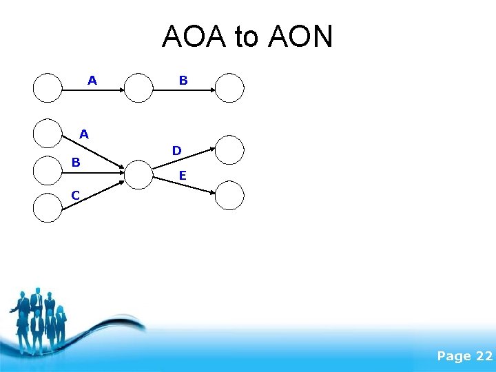 AOA to AON A B D E C Free Powerpoint Templates Page 22 