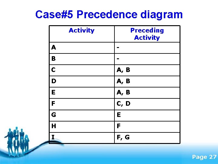 Case#5 Precedence diagram Activity Preceding Activity A - B - C A, B D