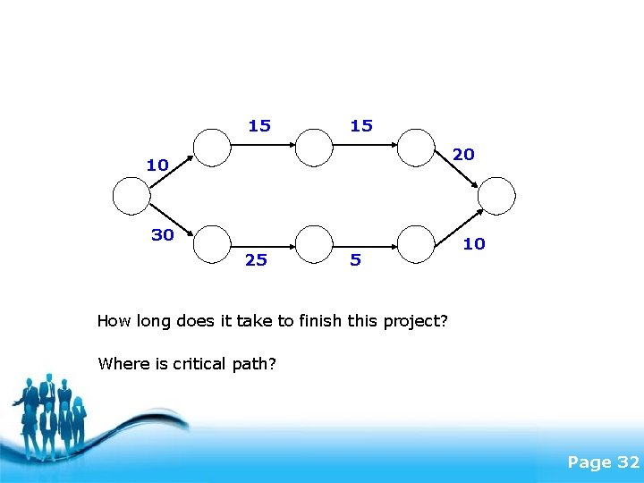 15 15 20 10 30 25 5 10 How long does it take to