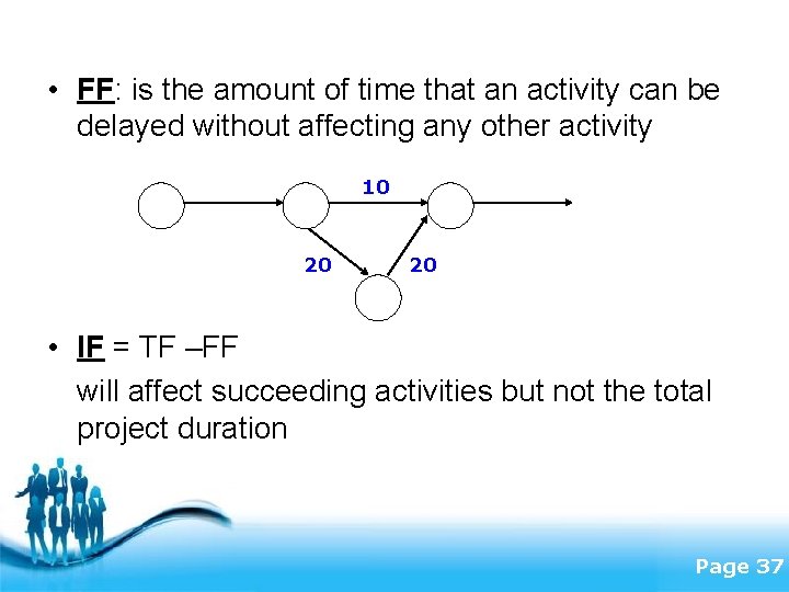  • FF: is the amount of time that an activity can be delayed